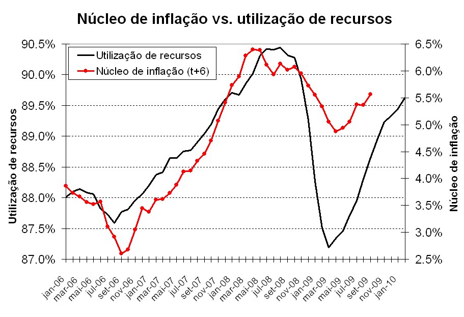 A Mão Visível abril 2010