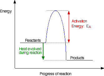 EduMission: Chemistry Form 5: Chapter 1 - Collision Theory