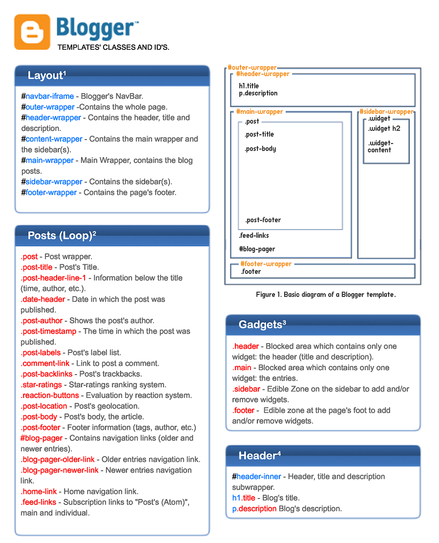 Blogger Cheat Sheet for better template design - Tips21ever Regarding Cheat Sheet Template Word