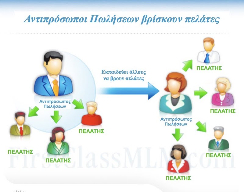 Встреча с клиентом. Get customer. Feedback фото. Дизайнер с клиентом. Local seo.