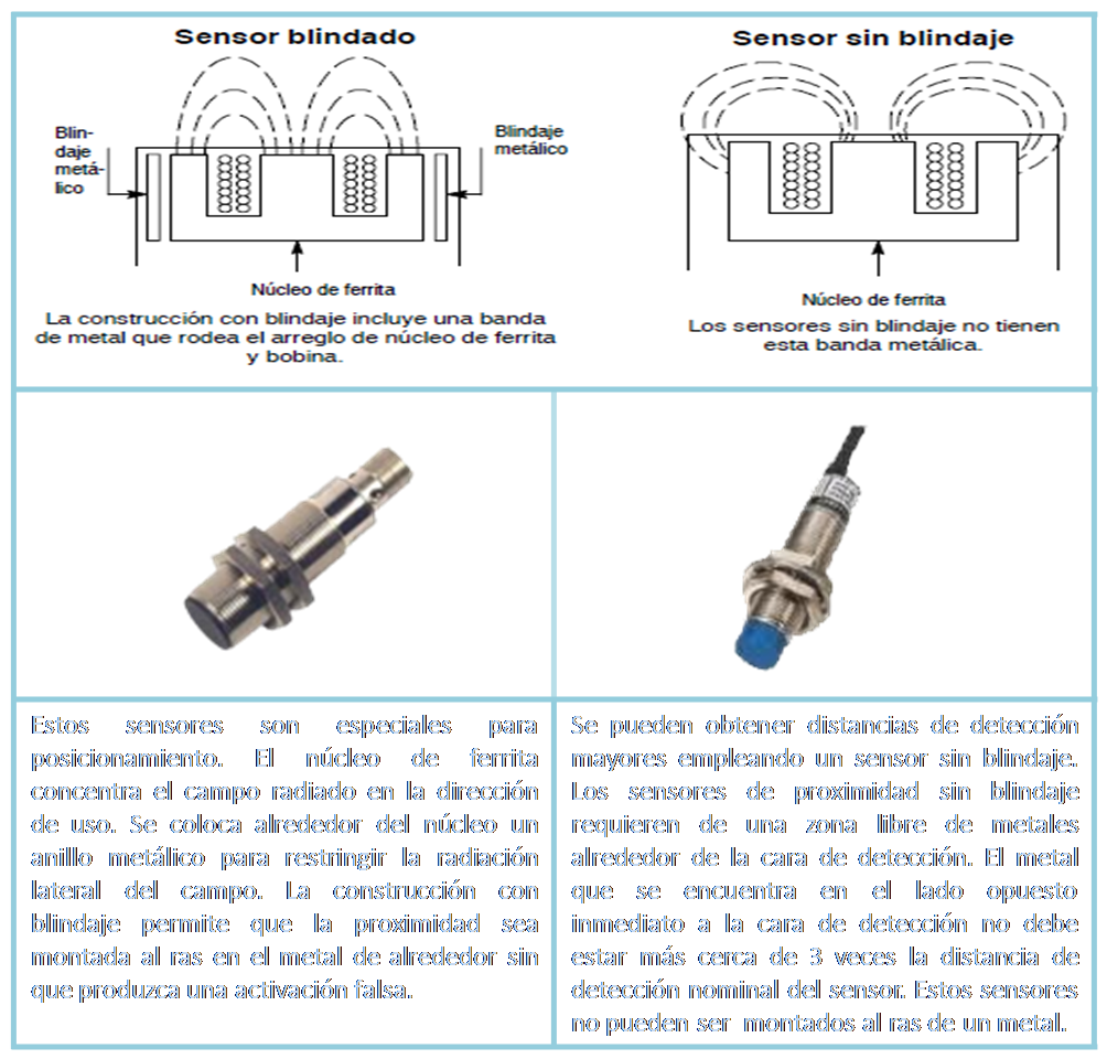 ElectrónicaRadical: Sensores de Proximidad Inductivos
