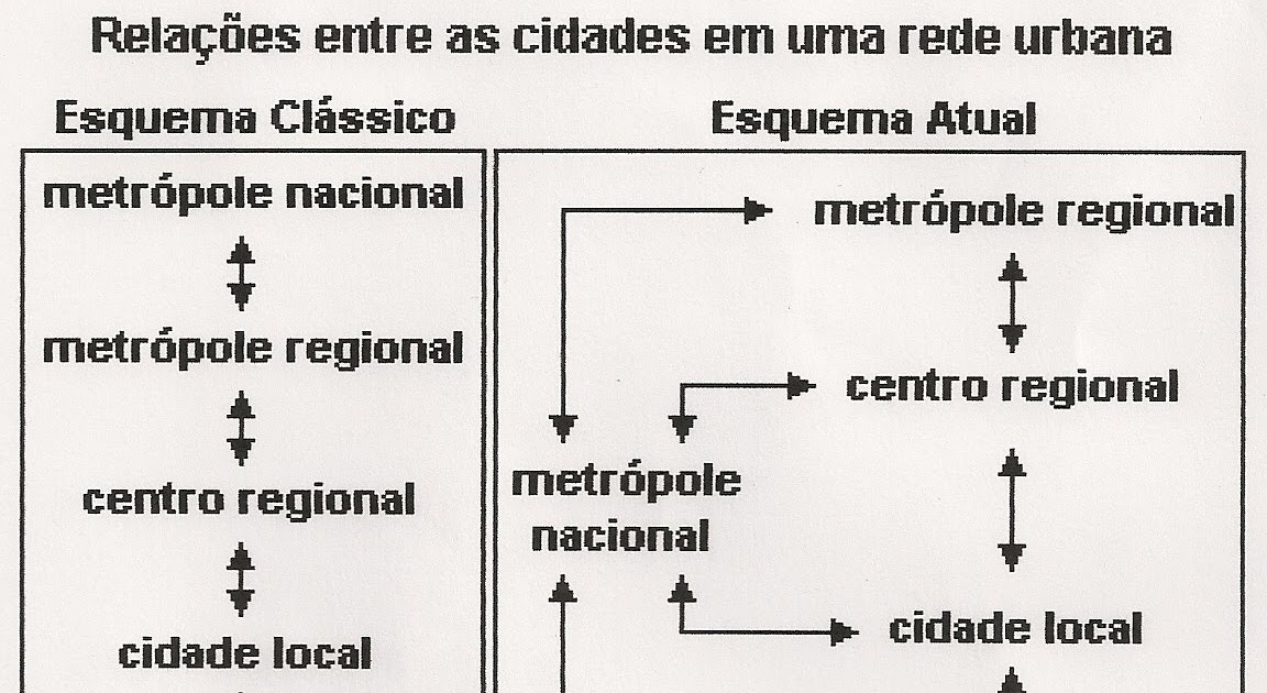 Urbana rede hierarquia cidades brasileira das centros setembro Defina Rede Urbana Dê Exemplos De Redes Urbanas Mais Densas