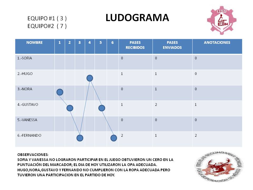 EDUCACION FISICA 84: octubre 2010