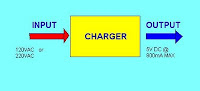 ipod charger block diagram