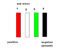 iPod Charger Simple Circuit Diagram - Electronic Circuit Schematic