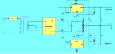  schematic of Dual Variable Power supply Project by LM317 and LM337 regulator IC
