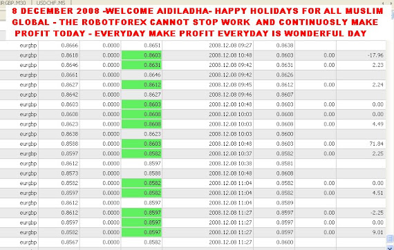 8 December 2008 FOREX PROFIT