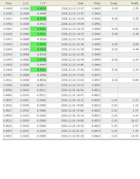 Forex gmail com