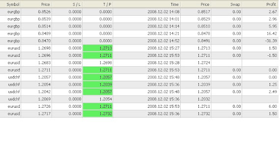 2  DEC 2008 - TIME 11 P.M 1st page