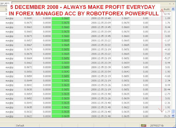 5 DEC 2008 - DAILY FOREX PROFIT SECOND PAGE