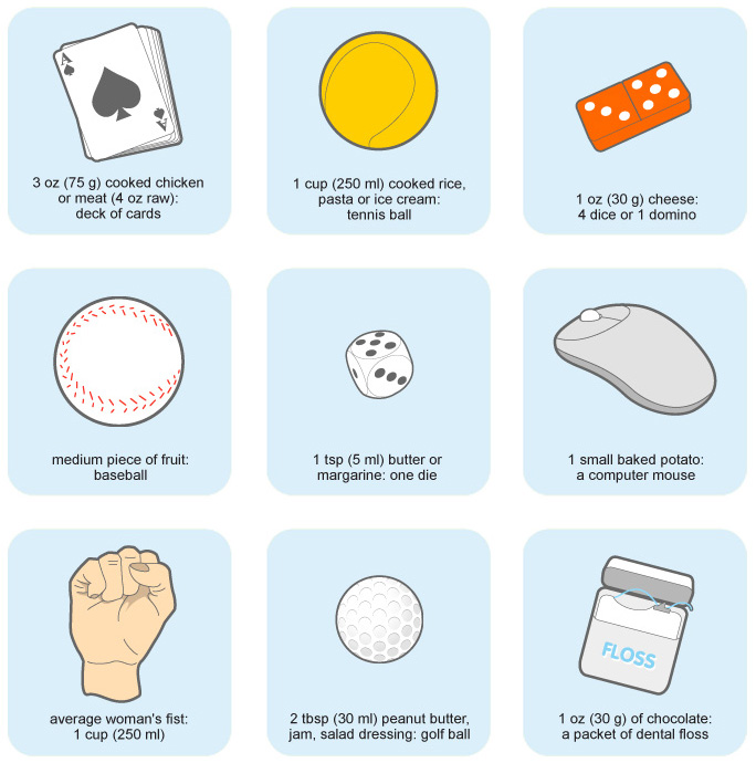 Awareness Portion Control