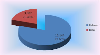 NUEVO IMPERIAL PLAN DE DESARROLLO PARA EL DISTRITO DE NUEVO IMPERIAL