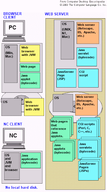 Java program architecture diagram - statsim