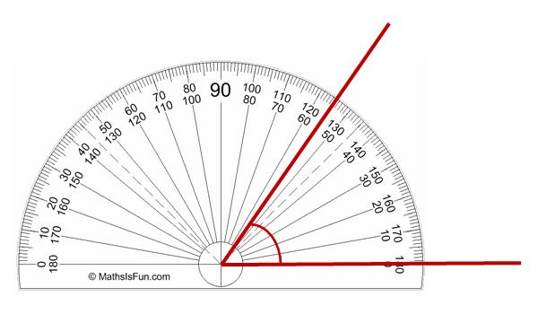 Angles And Degrees Chart
