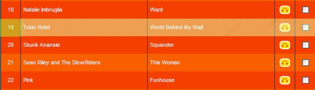 Rádio Comercial: Vota no TNT