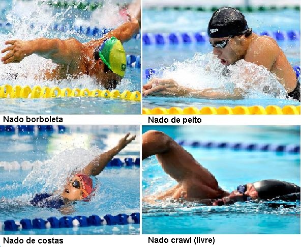 Corpo em Movimento: Natação