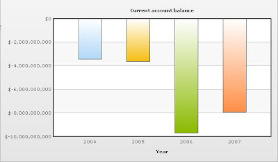 ニュージーランド 財政赤字
