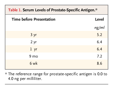 psa 12 prostata