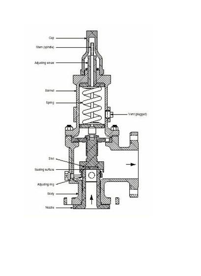 Mechanical Piping: PSV Calculations