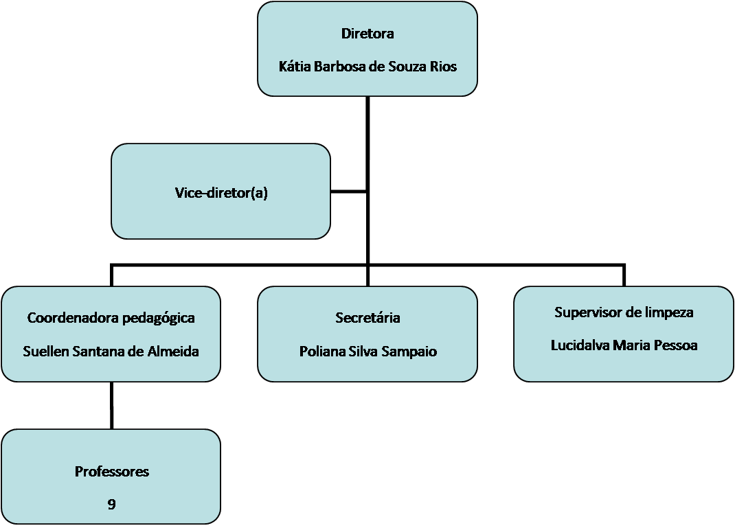 Elementos Que Estruturam Uma Boa Política Educacional