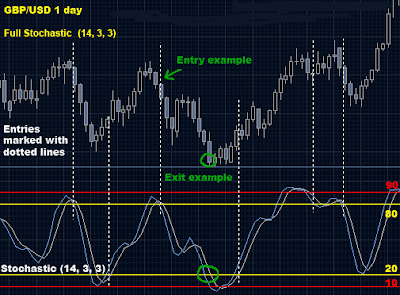 Free mechanical forex trading systems