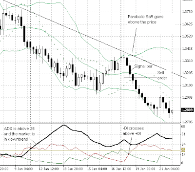 Describe the trading strategies used in options