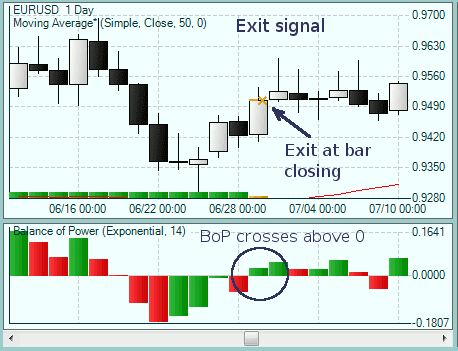 Williams r forex
