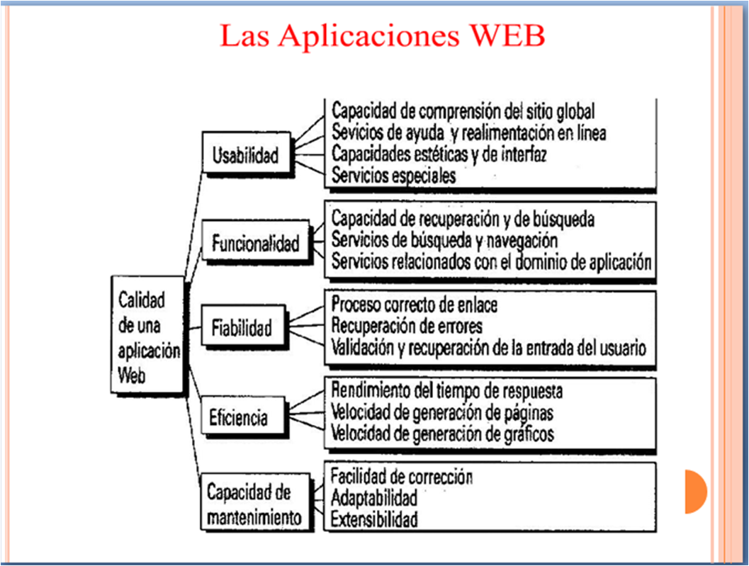 Bienvenidos !!! Ingenieria del Software - Vanessa Miranda: Ingeniería Web