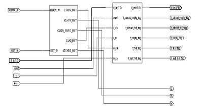 asic system on chip vlsi design asynchronous fifo clock asynchronous fifo design in verilog