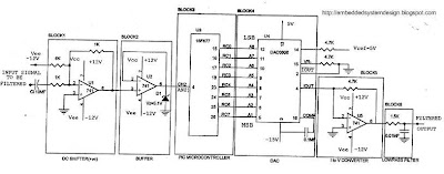 ASIC-System on Chip-VLSI Design: BUTTERWORTH LOWPASS (order-1) FILTER ...