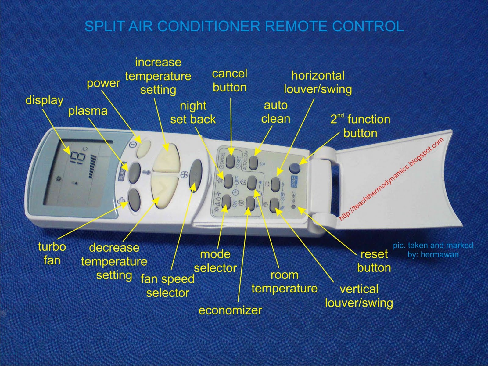 TEACH THERMODYNAMICS SERVICE: Split Air Conditioning