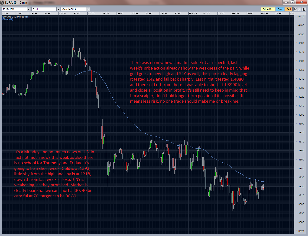 Forex savings