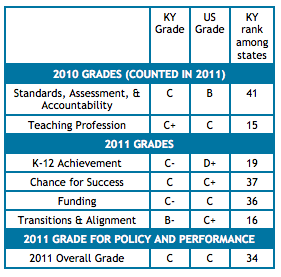 junior cert grades and percentages junior cert grades and percentages