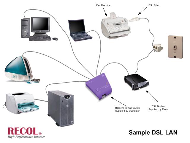 Что такое dsl. DSL технология. ADSL интернет. DSL подключение. DSL интернет.