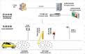 rfid toll collection