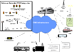 GPS-GSM Integration for Enhancing Public Transportation Management Services