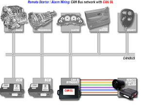 Implementation Of Interface Between Vehicle Bus Network And On-Vehicle Information System