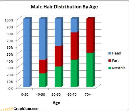 [hair+distribution+by+age.jpg]