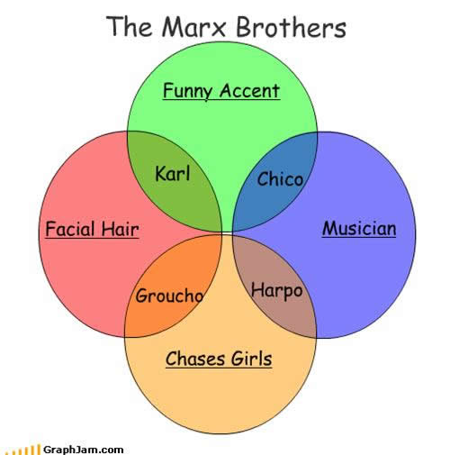 [The+Marx+brothers.jpg]