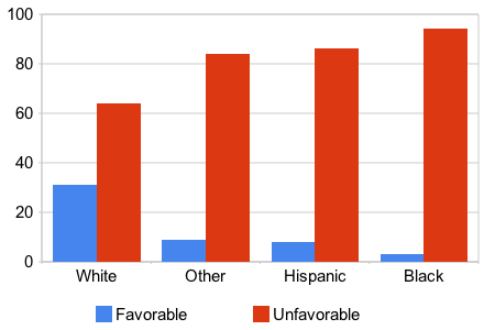 [Republican+party+trend.jpg]