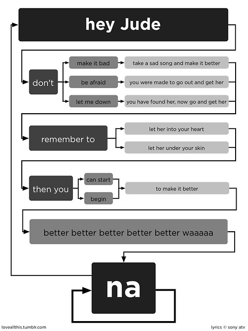 [hey+jude+flowchart.jpg]