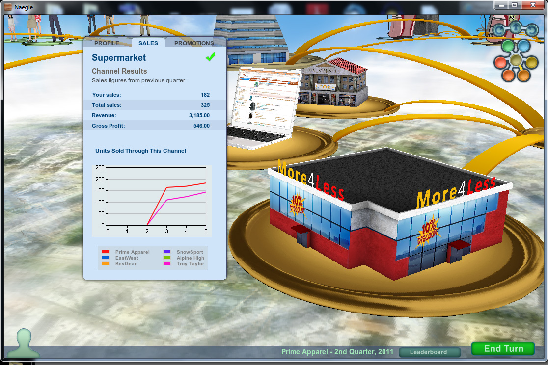 Mcgraw Hill Backpack Marketing Simulation How To Win