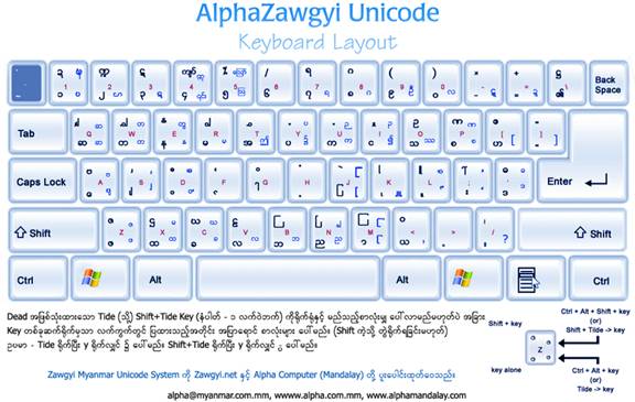 alpha zawgyi mandalay font