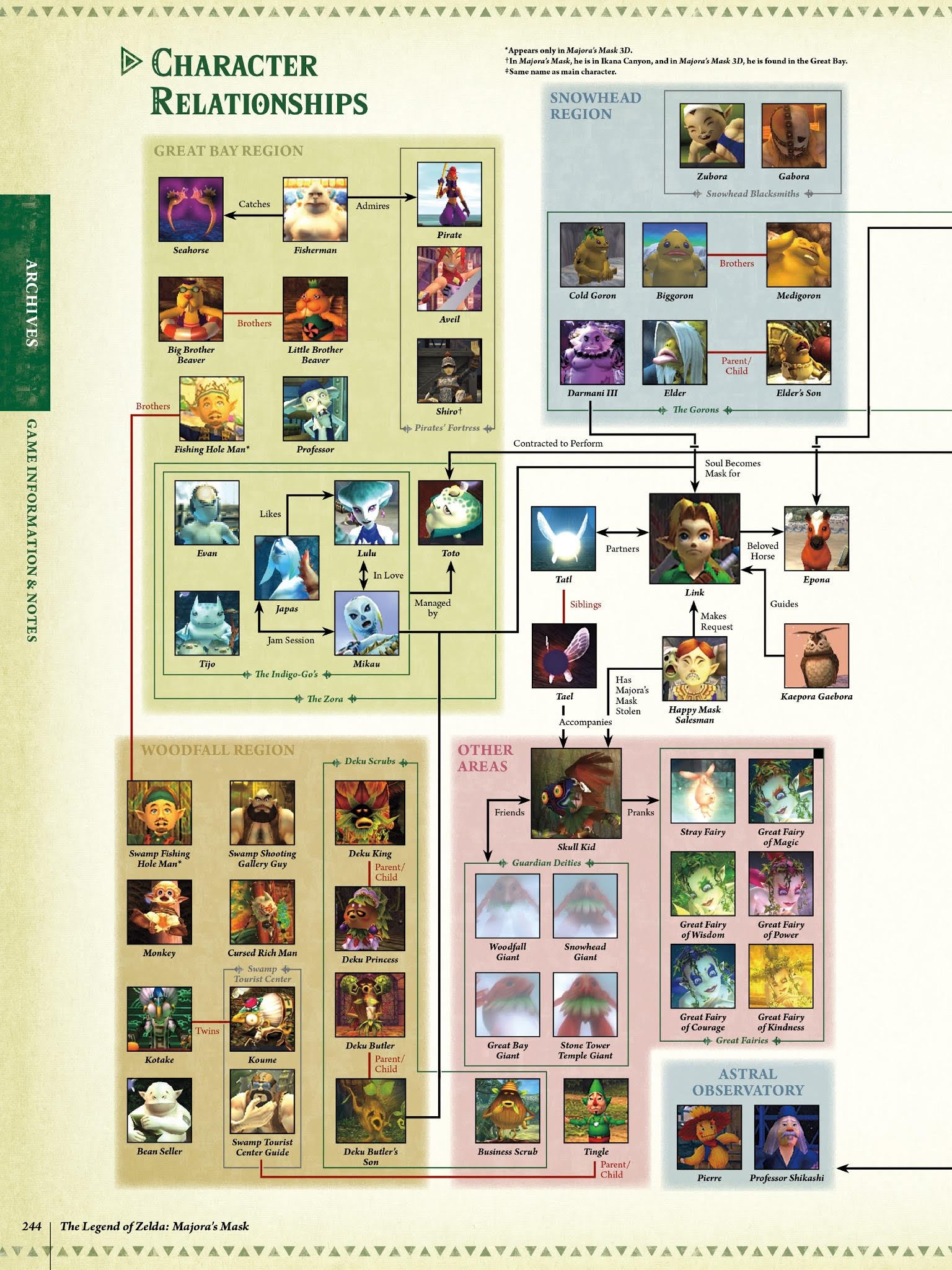 Read online The Legend of Zelda Encyclopedia comic -  Issue # TPB (Part 3) - 48