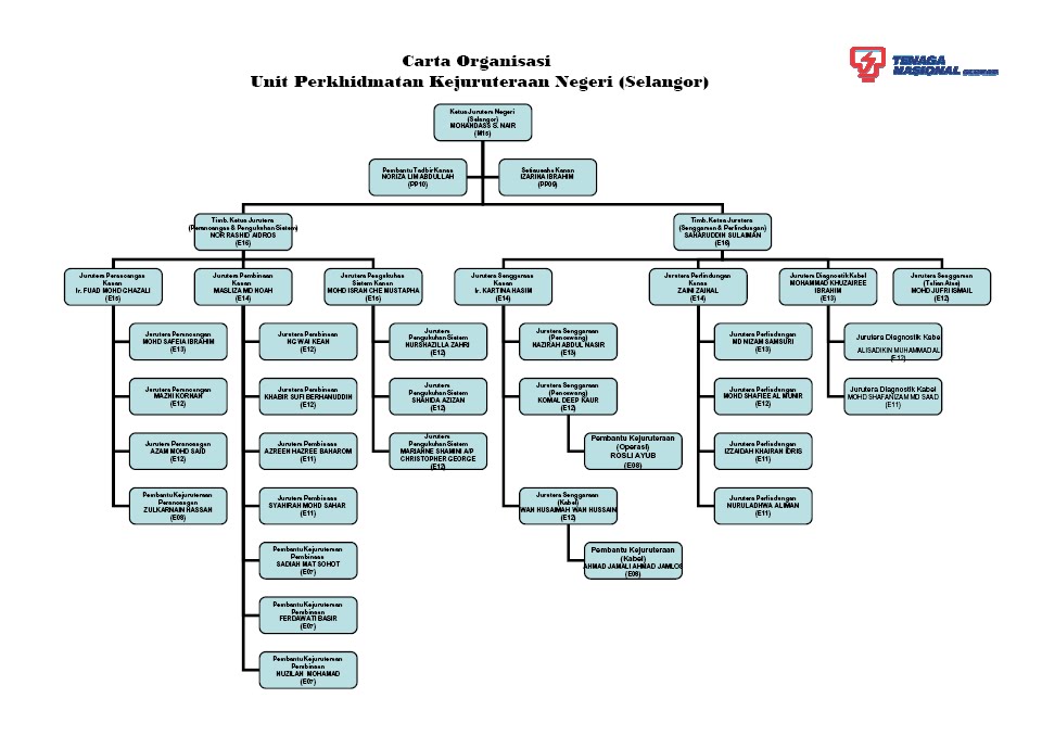 zakwan internship april 2010 tnb organization chart 2017