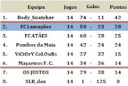 FC Lamaçães 2º na VI.957