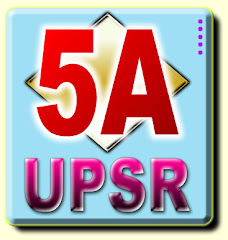 Muat Turun Koleksi Soalan UPSR