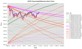 Market Patterns and Charts: More charts suggesting topping actions&mldr;