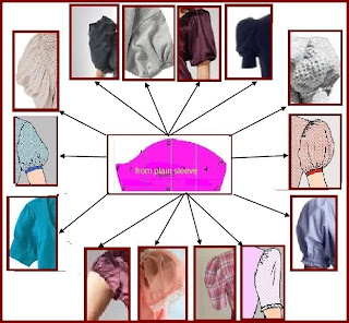Types Of Sleeves. - Fashion designer