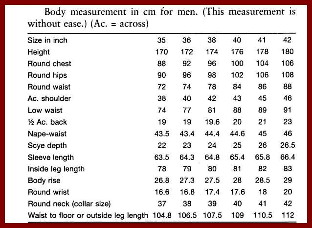 Vani s Blog 1 Body Measurements vani-s-blog-1-body-measurements